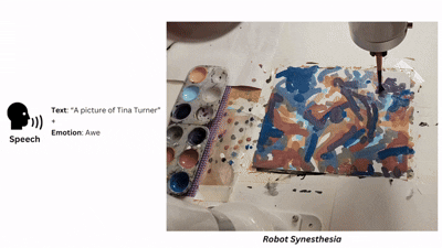 Robot Synesthesia